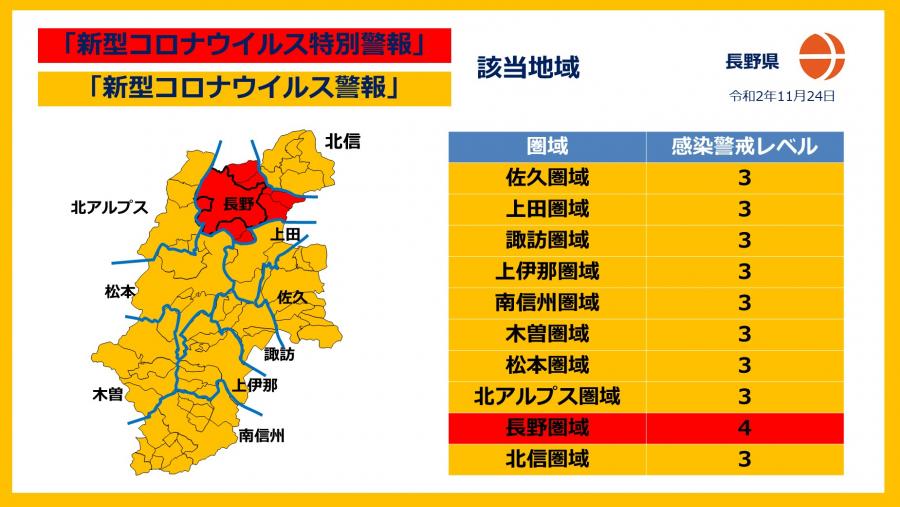 県 レベル 長野 感染 警戒 社会経済活動回復へ長野県「感染警戒レベル」引き上げ基準を緩和 新規感染者数を3倍に